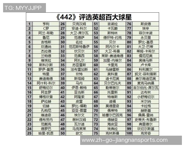 2025年足球现役十大球星排名分析与各自特点全解 2025年足球现役十大球星排名分析与各自特点全解